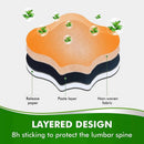 Parches Dolor Lumbar Herbal
